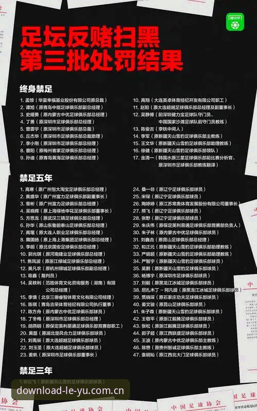 足协第三批禁足名单与行业规范：中国足球反腐风暴的深度剖析